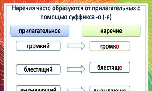 Правописание НЕ с наречиями презентация к уроку по русскому языку (7 класс) на тему