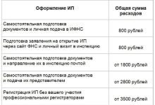 Photo of Подготовительный этап перед регистрацией фирмы