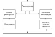 Photo of Общие требования к документам при регистрации юридического лица