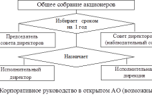 Photo of Выбор организационно-правовой формы