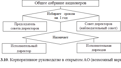 Photo of Выбор организационно-правовой формы