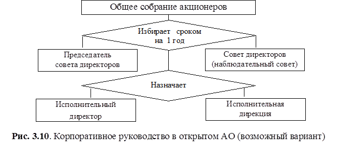 Photo of Выбор организационно-правовой формы